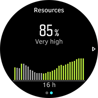 Стрес і відновлення