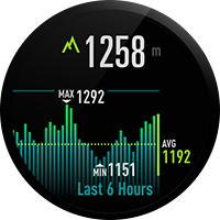 Барометричний висотомір