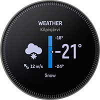 Прогноз погоди