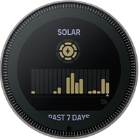 Сонячна зарядка